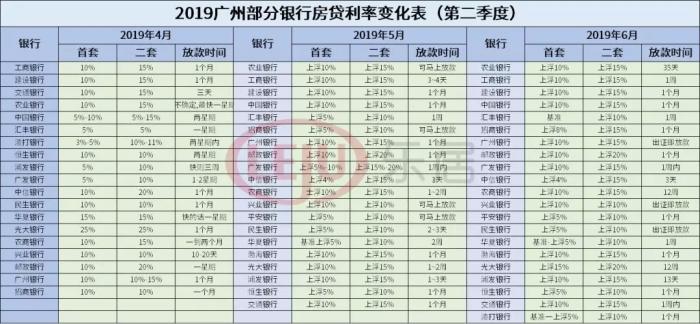 2019年最新贷款利率,揭秘2019年最新贷款利率，变化、影响与展望