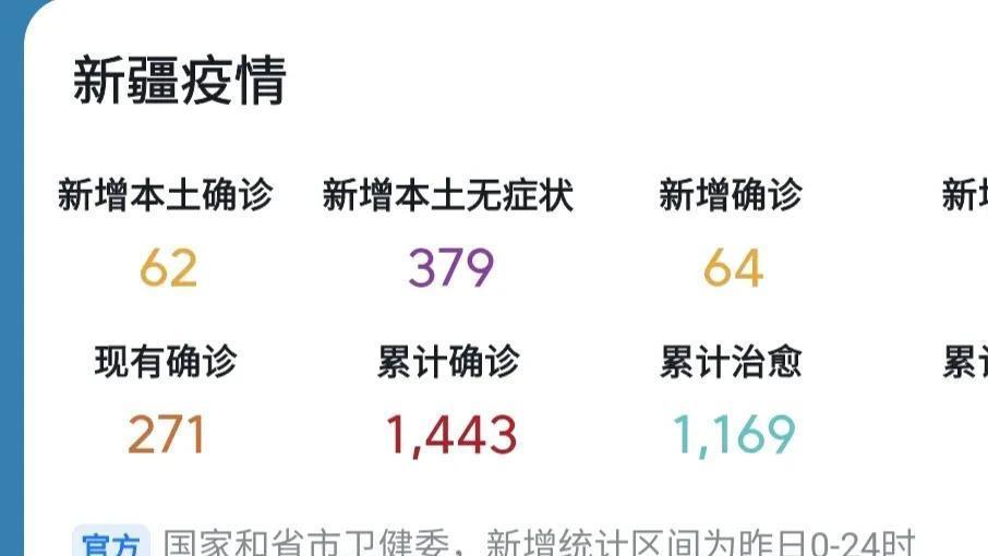 新疆今日疫情最新情况,新疆今日疫情最新情况