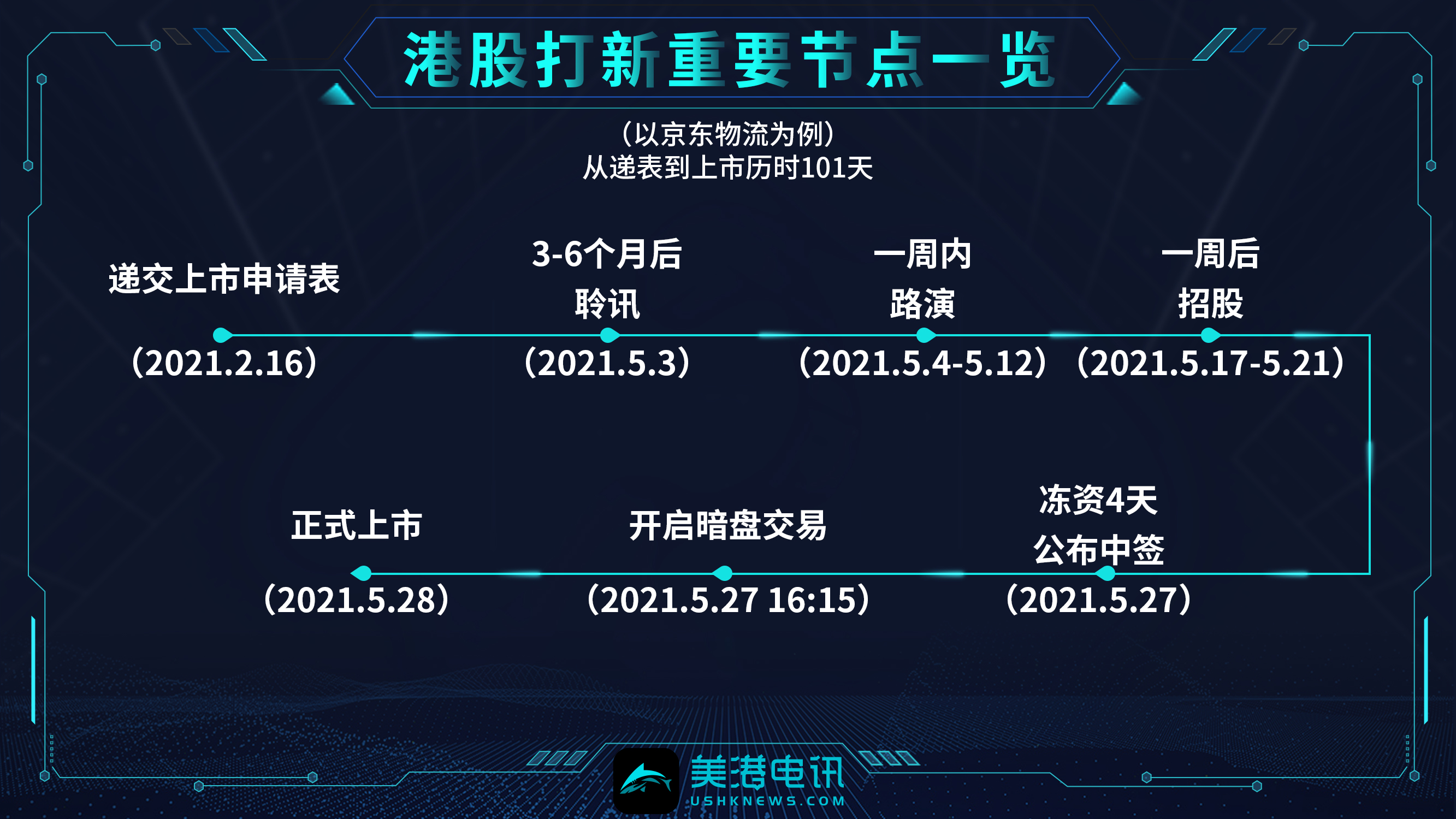 最新港股打新信息,最新港股打新信息解析