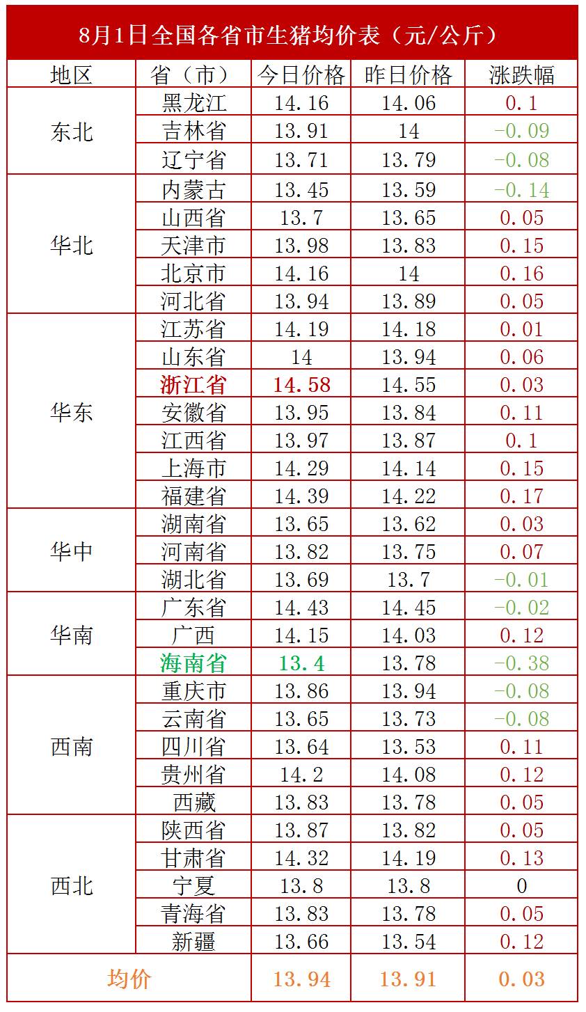 今日猪价最新价吉林,今日吉林猪价最新行情分析