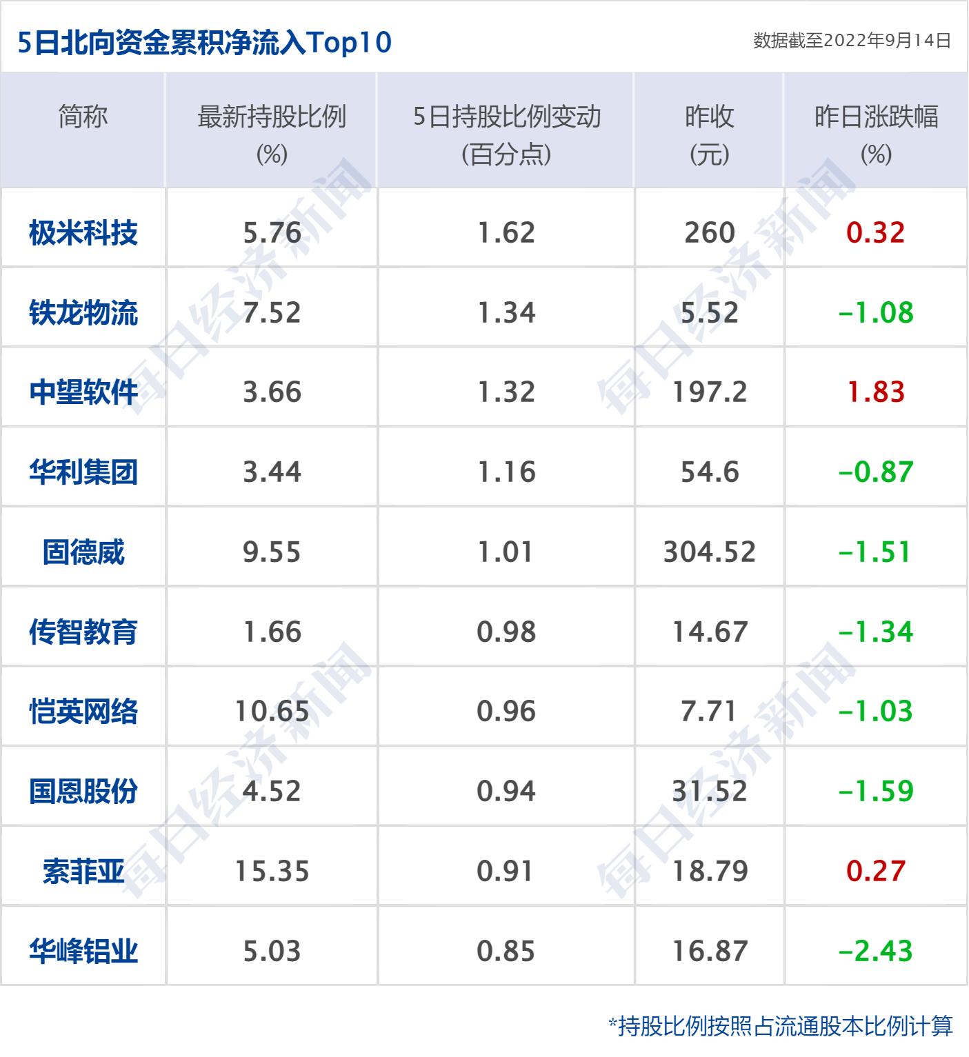 今日北向资金最新股,今日北向资金最新股市动态分析