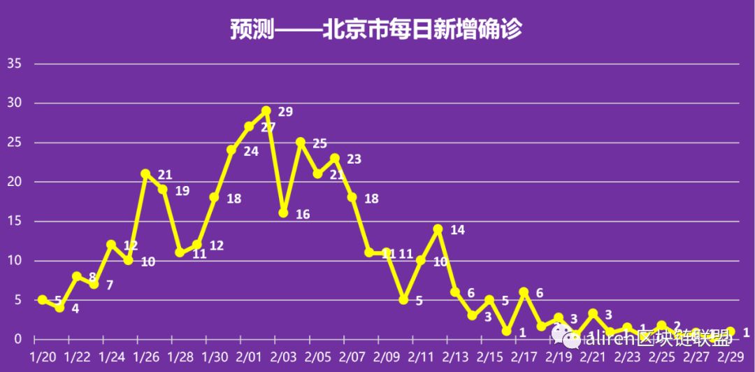 15日北京疫情最新数据,北京疫情最新数据报告，聚焦十五日动态分析