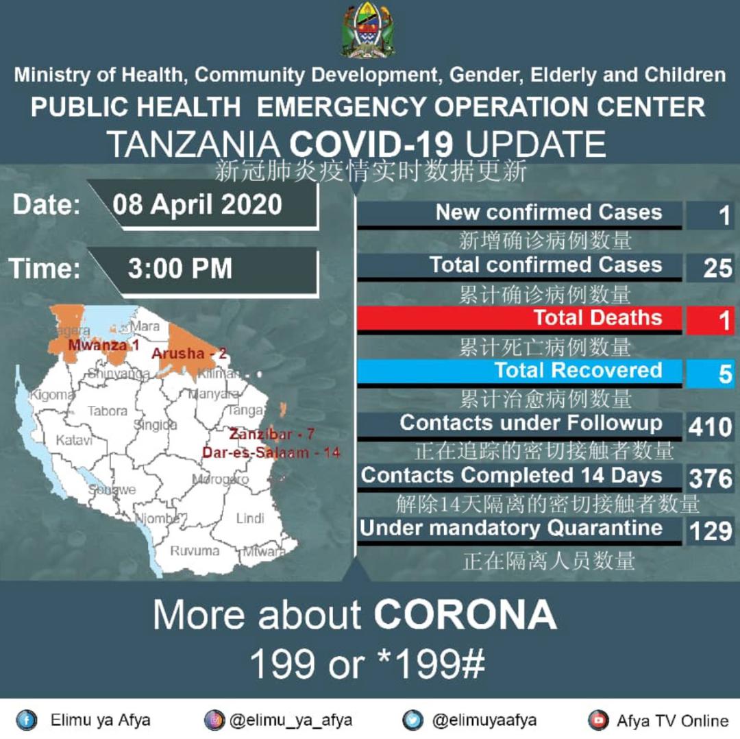 坦桑尼亚疫情最新信息,坦桑尼亚疫情最新信息，挑战与应对策略