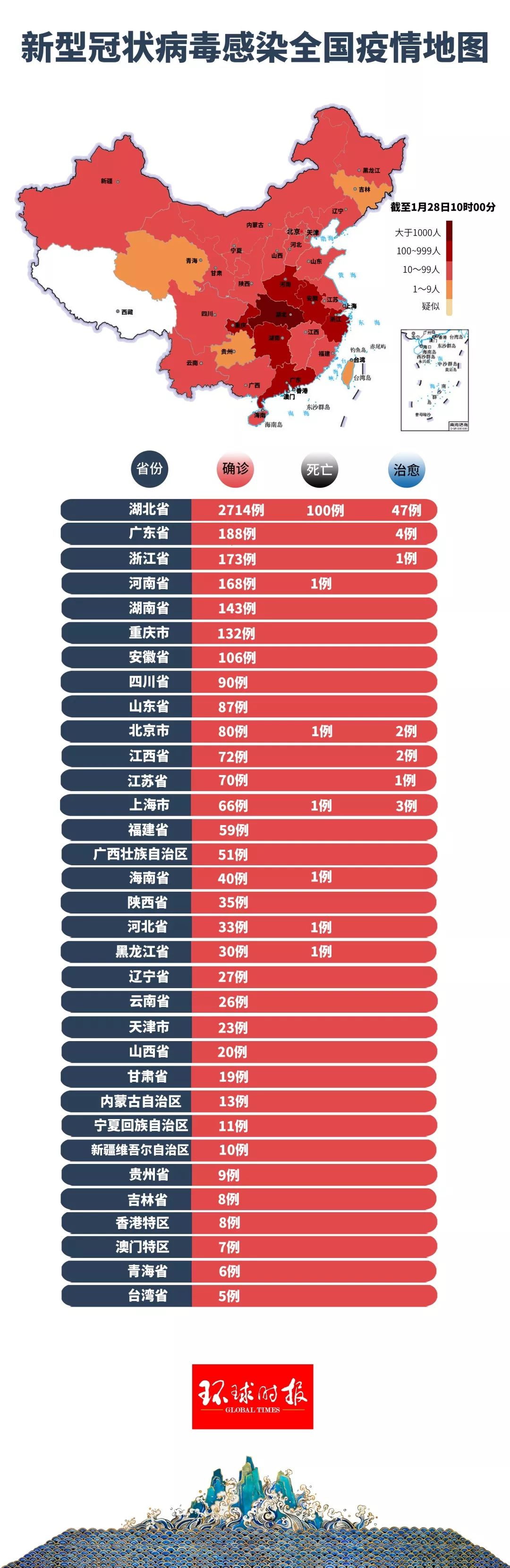 中国新冠病毒疫区最新,中国新冠病毒疫区最新情况报告