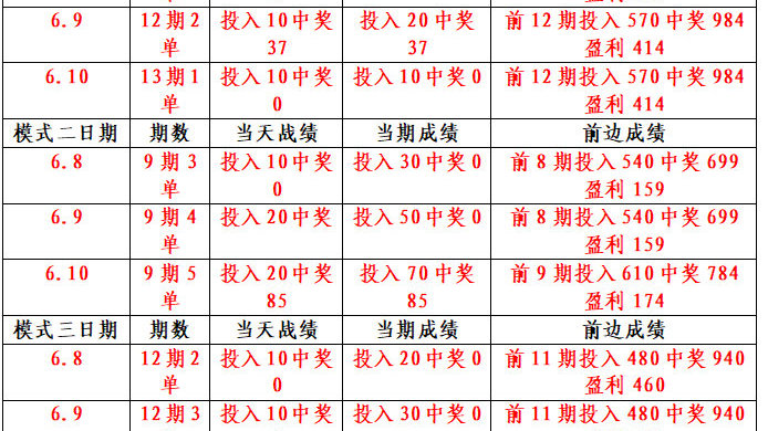 技术咨询 第381页