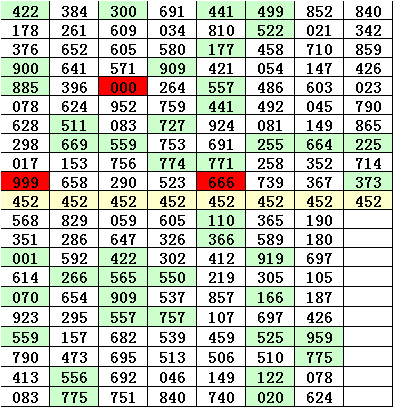 技术咨询 第379页