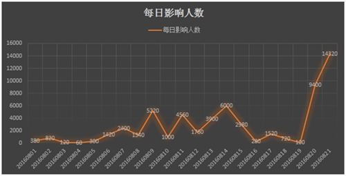 2024年新澳门天天开奖免费查询,警惕虚假信息，关于澳门天天开奖与非法博彩活动的警示