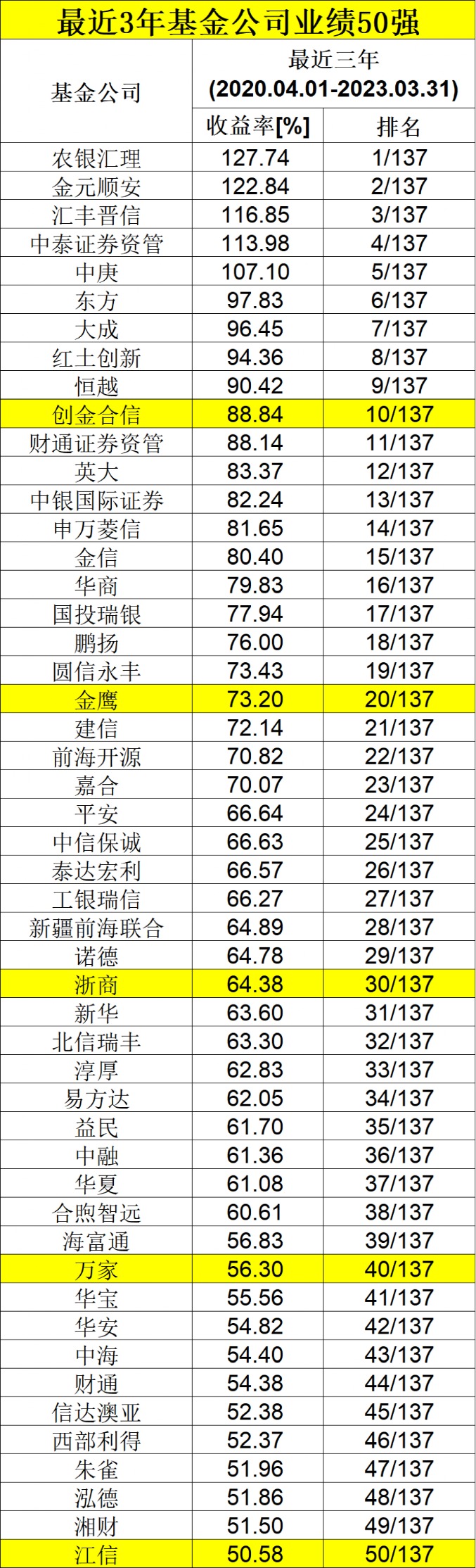 企业文化 第331页