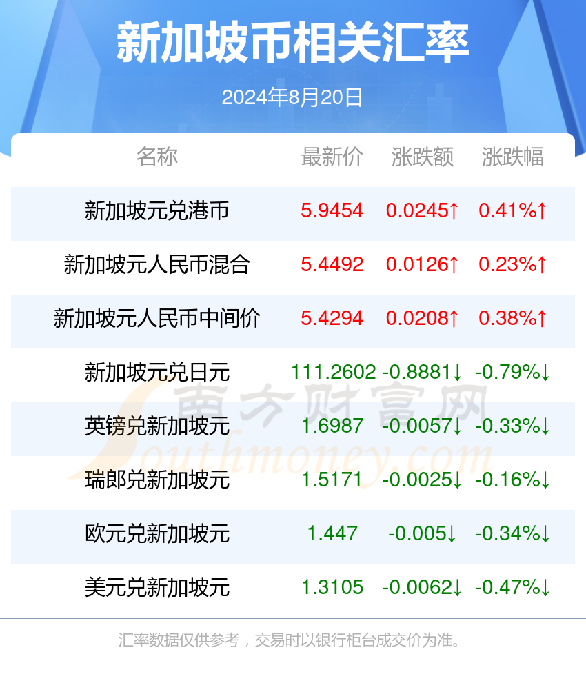 新澳最新最快资料22码,新澳最新最快资料22码，探索前沿信息的速度与精度