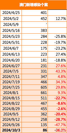 澳门闲情2024年今日最新消息,澳门闲情 2024年今日最新消息