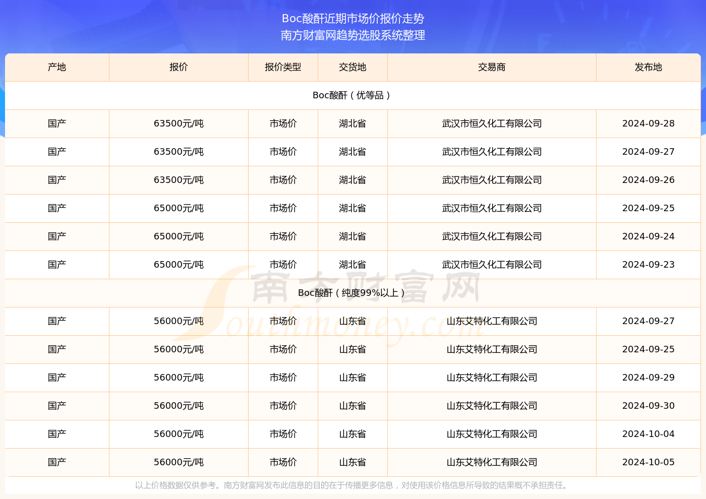 技术咨询 第327页