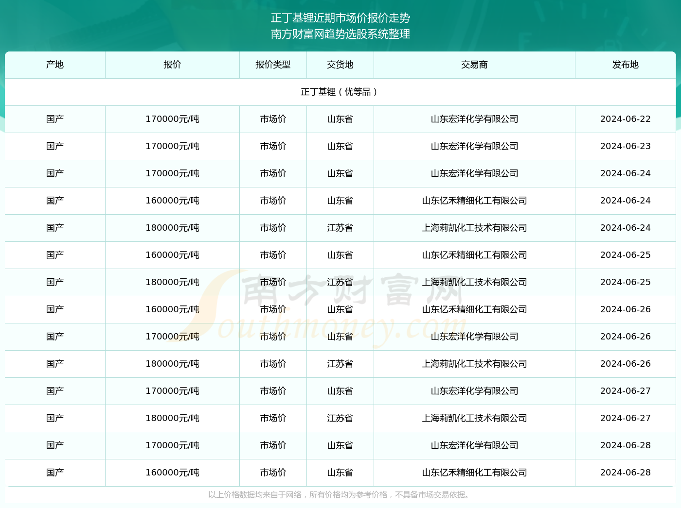 引狼入室 第7页