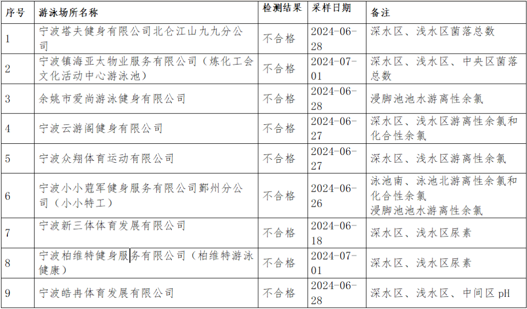 泪流满面 第7页