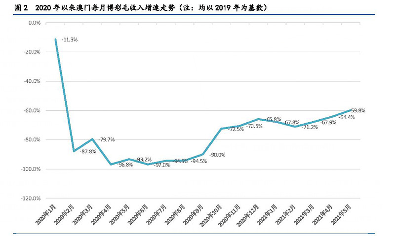 澳门今晚开特马 开奖结果走势图,澳门今晚开特马，开奖结果走势图与违法犯罪问题探讨