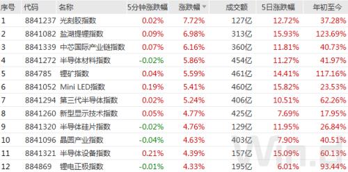 盲人瞎马 第5页