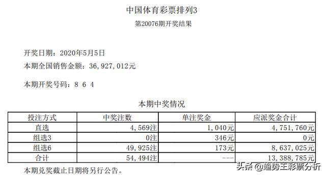 2024年澳门今晚开奖结果,澳门今晚彩票开奖结果预测与解读（XXXX年XX月XX日）