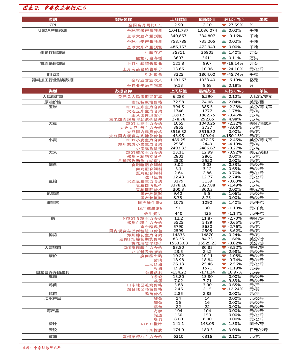 振奋人心 第5页