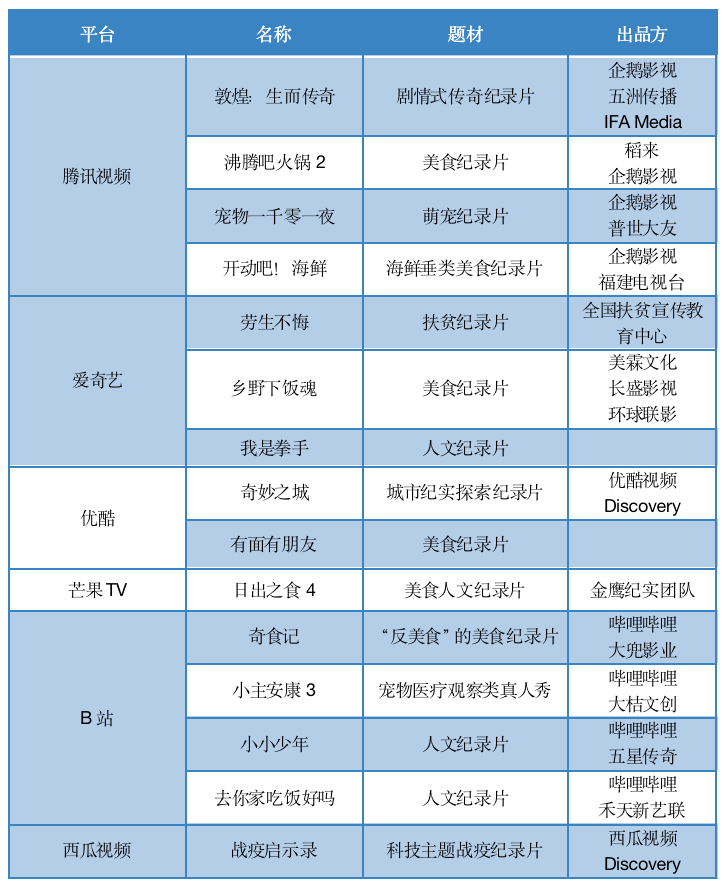 狐假虎威 第4页