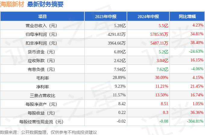 新澳2024年精准资料,新澳2024年精准资料概览