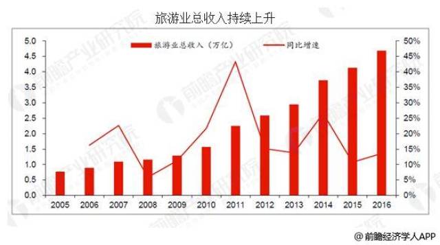 龙潭虎穴 第4页