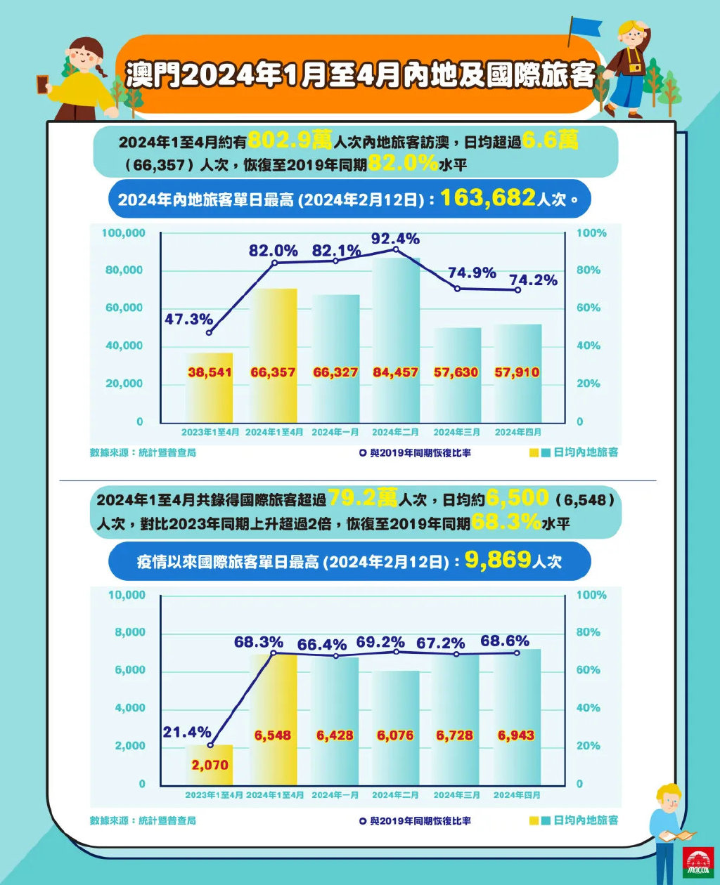 2024年澳门正版资料全年灬,澳门正版资料全年解析——探索2024年的数据与趋势