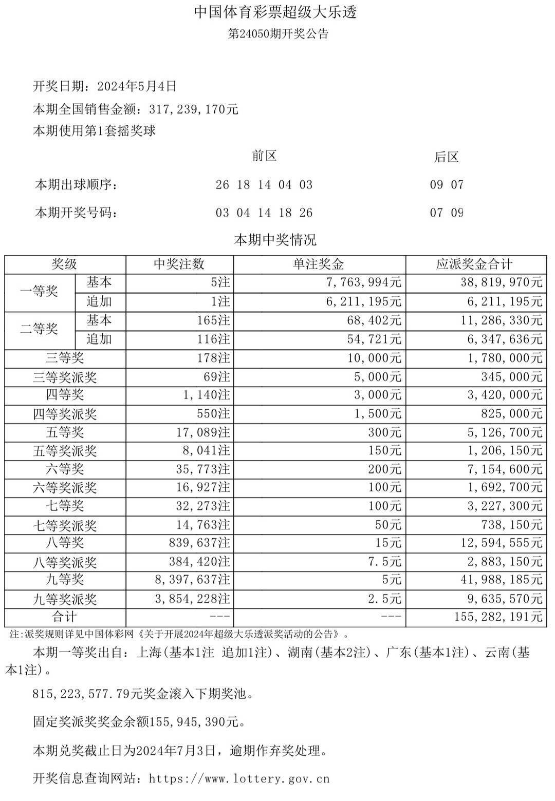 犬马之劳 第3页