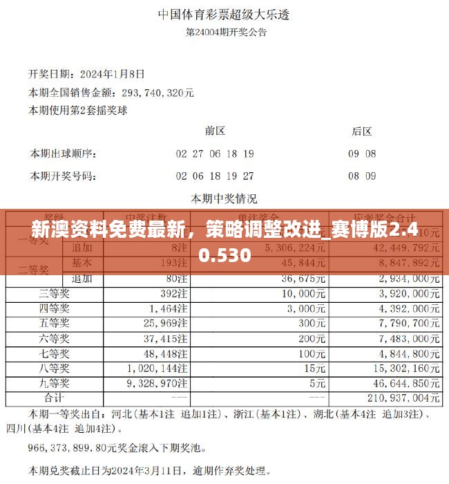 2024新奥天天免费资料53期,揭秘新奥天天免费资料第53期，探索未来的秘密武器