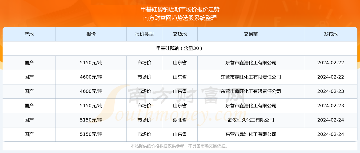 2024新奥精准资料免费大全078期,揭秘新奥精准资料免费大全 078期，深度解析与前瞻性预测