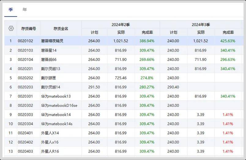 企业文化 第59页