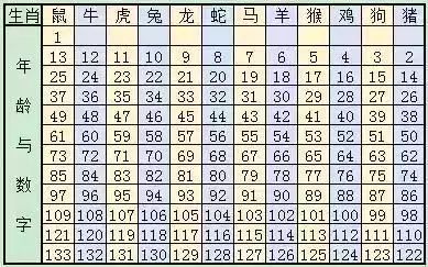 2024十二生肖49码表,揭秘2024十二生肖与数字彩票的奇妙联系——以49码表为中心