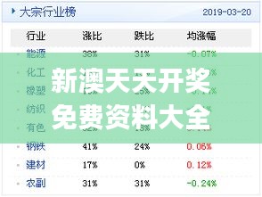 新澳天天精资科大全,新澳天天精资科技大全，引领未来的科技力量