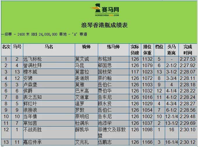 2024澳门买马最准网站,探索澳门赛马，最准确的买马网站预测未来（2024年展望）