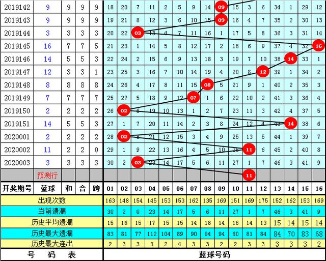 494949最快开奖今晚开奖号码,今晚494949开奖号码预测及分析