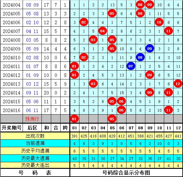 2025年新澳门今晚开奖结果查询,探索未来之门，澳门彩票开奖结果查询与预测（以澳门彩票为例）