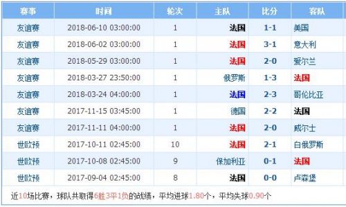 新澳历史开奖结果记录大全最新,新澳历史开奖结果记录大全最新