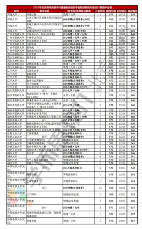 2025年1月22日 第32页